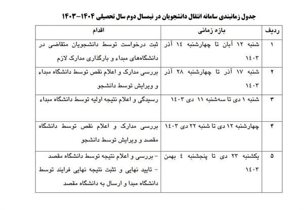 زمان‌بندی انتقال دانشجویان دانشگاه‌های علوم پزشکی کشور برای نیمسال دوم سال ۱۴۰۴ - ۱۴۰۳ اعلام شد