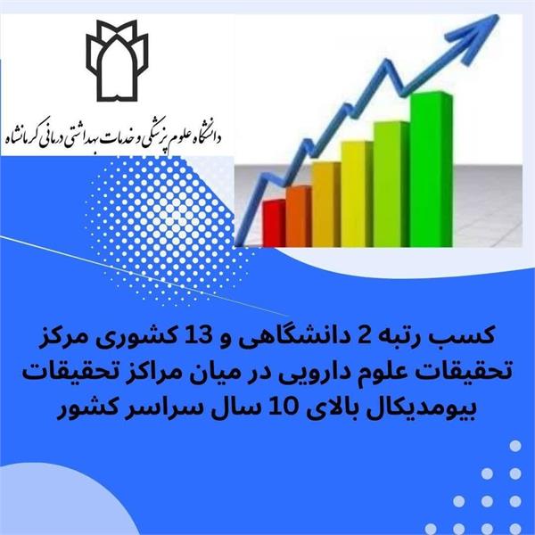 کسب رتبه 2 دانشگاهی و 13 کشوری مرکز تحقیقات علوم دارویی در میان مراکز تحقیقات بیومدیکال بالای 10 سال سراسر کشور