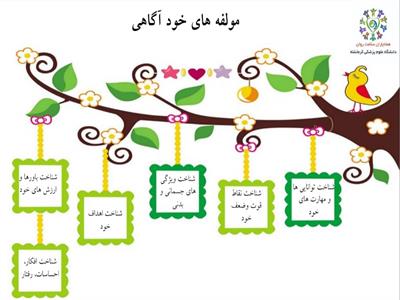 مشاوره دانشجویی