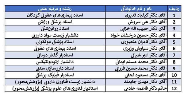 حضور اعضای هیأت علمی دانشکده داروسازی در فهرست دریافت‌کنندگان گرنت تشویقی اعضای هیأت علمی فعال سال ۱۴۰۴