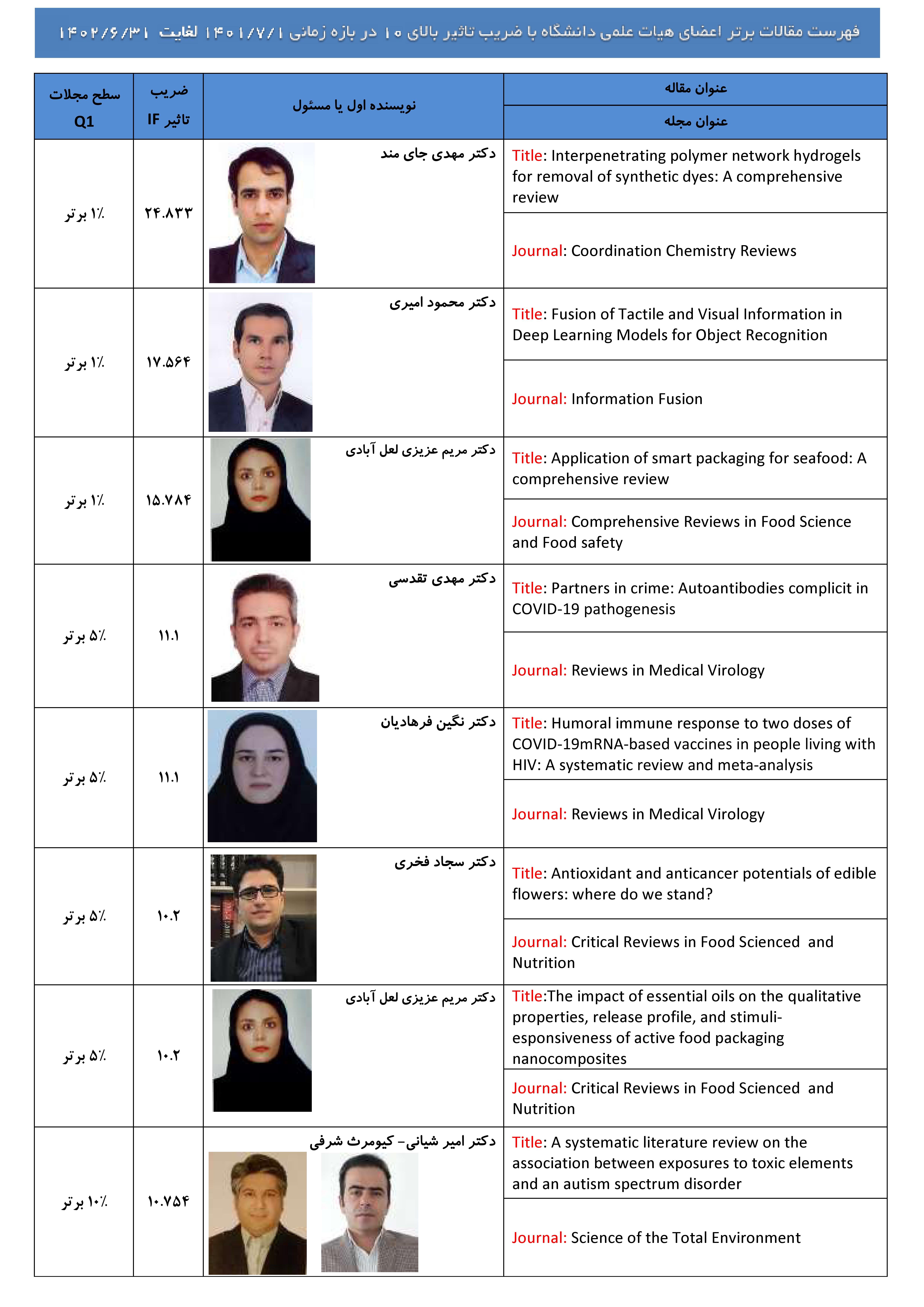 مقالات برتر