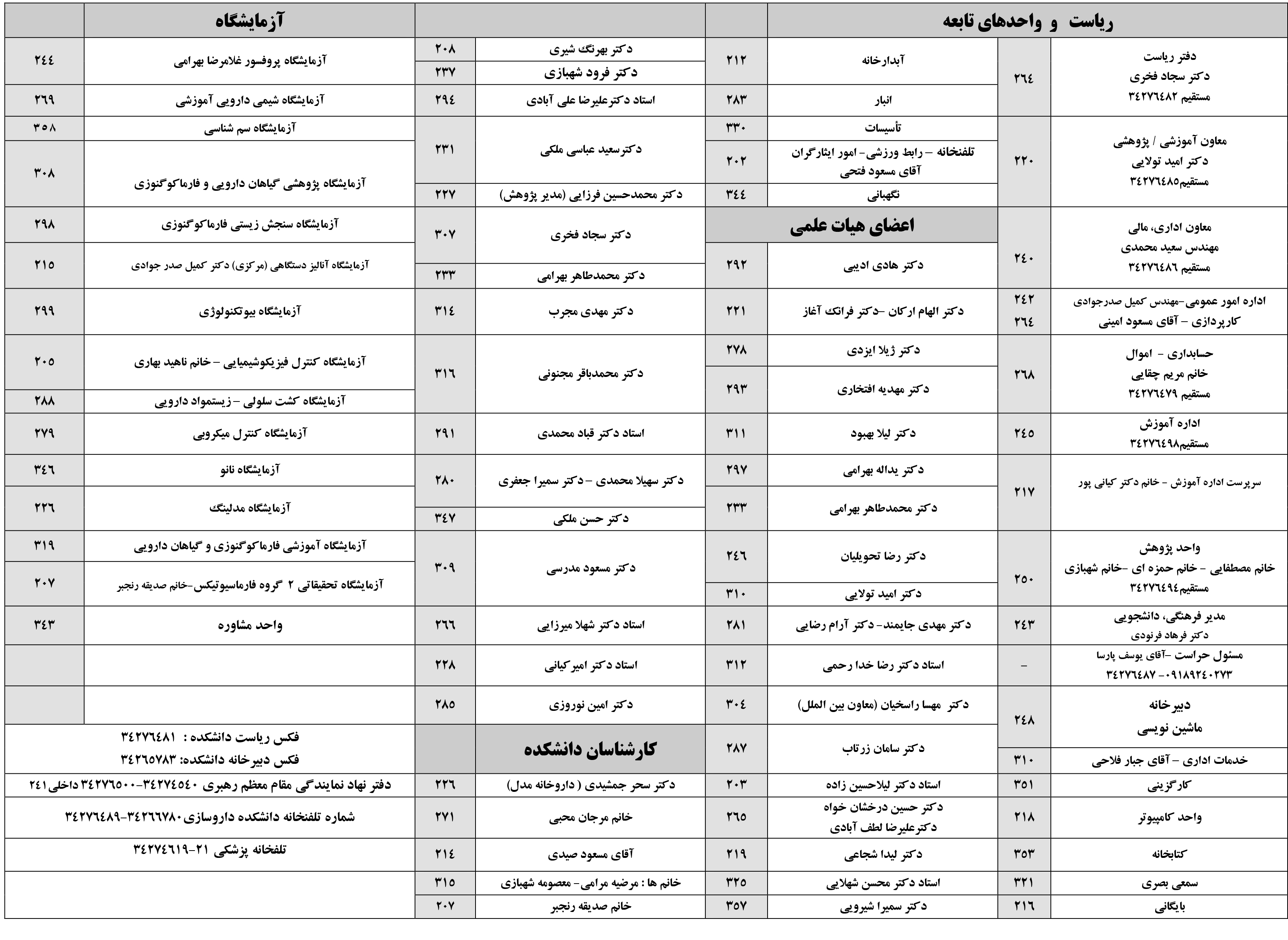 لیست تلفن های دانشکده-1