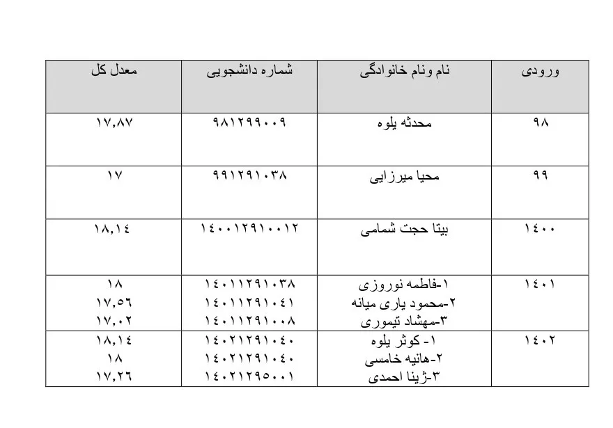 دانشجویان برتر