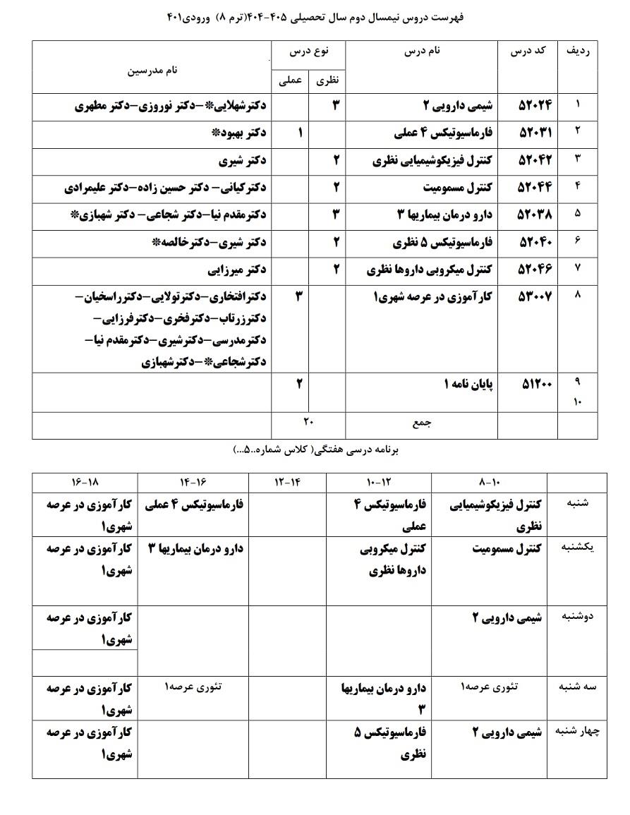 ورودی 1401