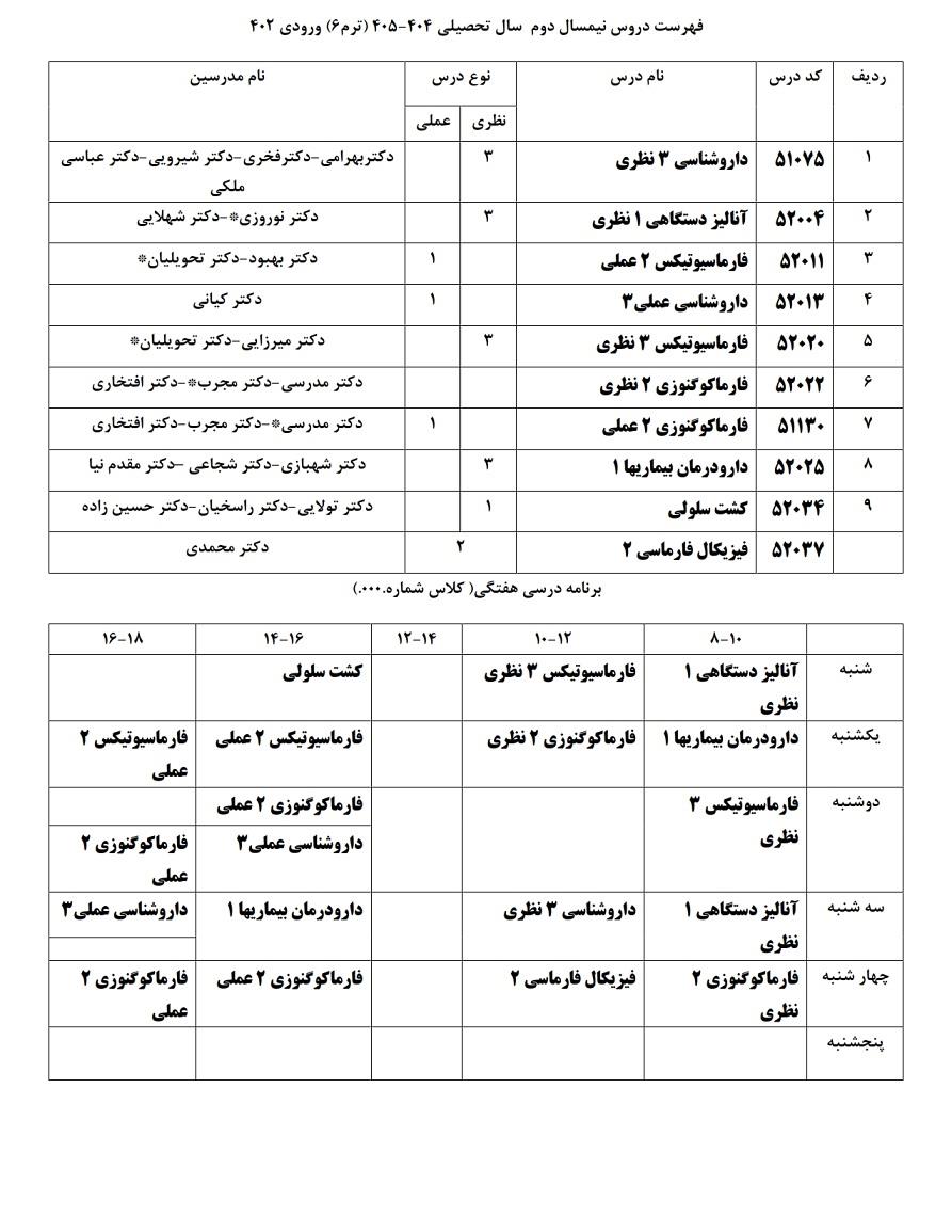 ورودی 1402