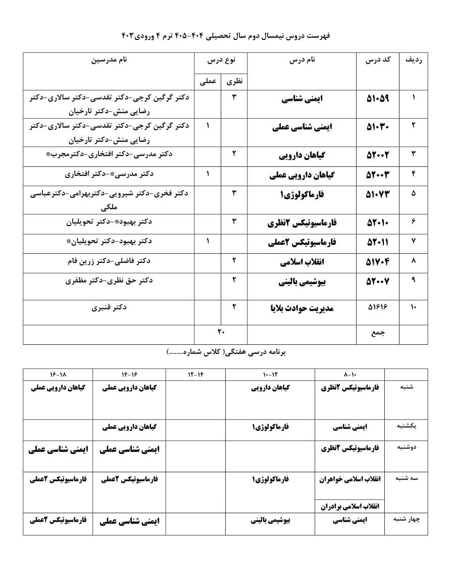 ورودی 1403